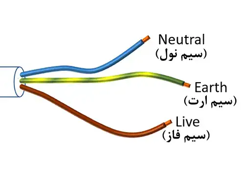 طول و مسیر سیم ارت: