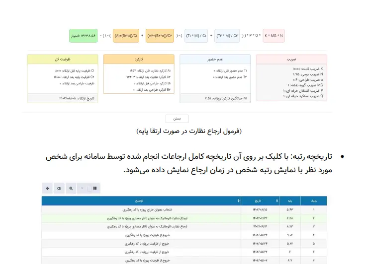 مراحل ارجاع کار نظارت 