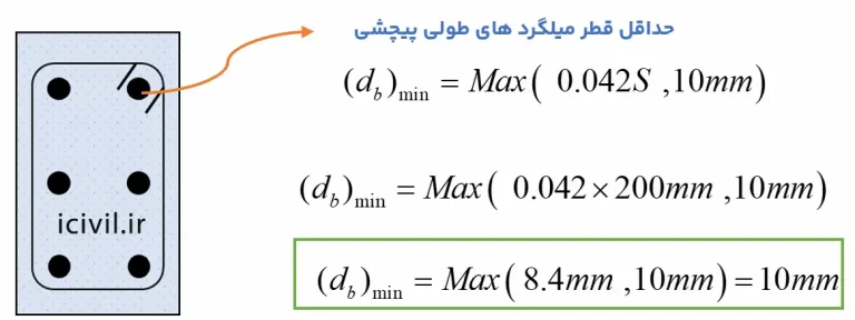 سوالات پرتکرار آزمون‌ نظام مهندسی