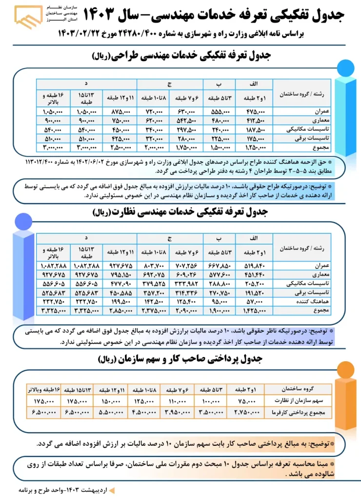 تعرفه های خدمات مهندسی