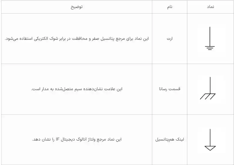 ارتینگ