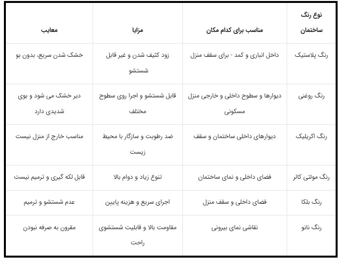 راهنمای خرید رنگ ساختمان