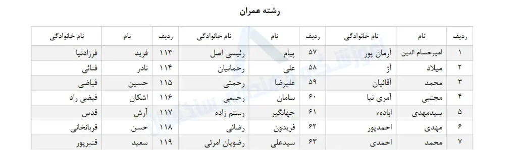 کاندیدای نظام مهندسی رشته عمران در دهمین دوره انتخابات 1403