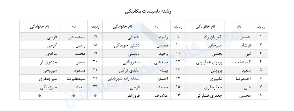 کاندیدای نظام مهندسی رشته مکانیک در دهمین دوره انتخابات 1403