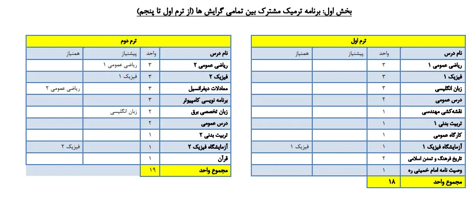 کتاب های مهندس برق