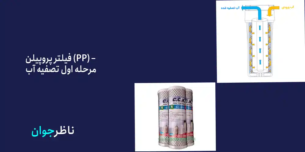 فیلتر پروپیلن