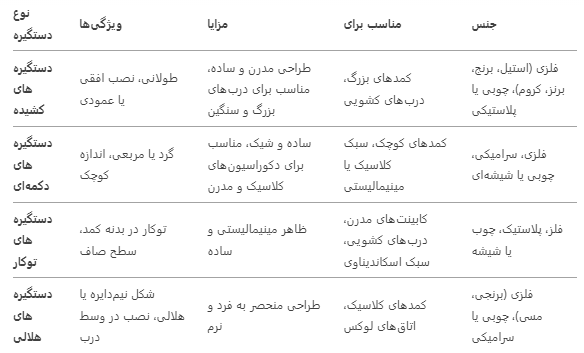 انواع دستگیره کمد دیواری