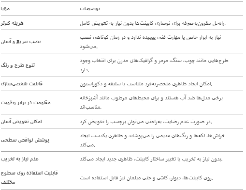 مزایا  استفاده از  برچسب کابینت