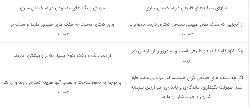 جدول تفاوت های سنگ طبیعی و مصنوعی