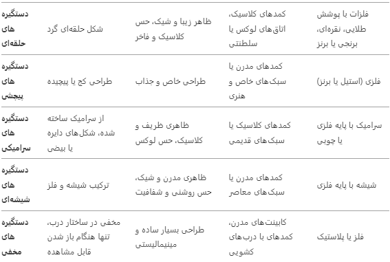انواع دستگیره کمد دیواری