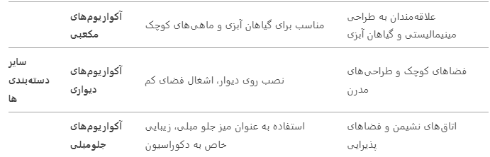 آشنایی با انواع اکواریوم ها