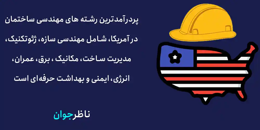 پردرآمدترین رشته های مهندسی ساختمان در آمریکا، شامل مهندسی سازه، ژئوتکنیک، مدیریت ساخت، مکانیک ، برق، عمران و... است.