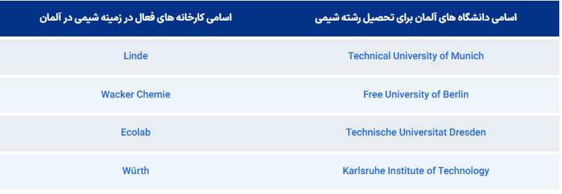 معرفی شرکت های المانی در گرایش رشته مهندسی شیمی