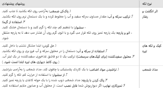 روش تمیز کردن کاغذ دیواری