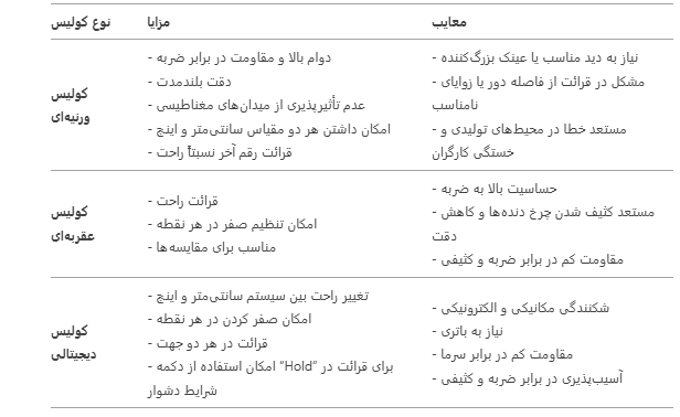 مزایا و معایت انواع کولیس