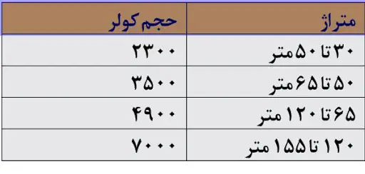 ظرفیت کولر آبی