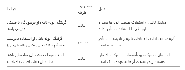 هزینه گرفتگی لوله فاضلاب با مالک است یا مستاجر؟