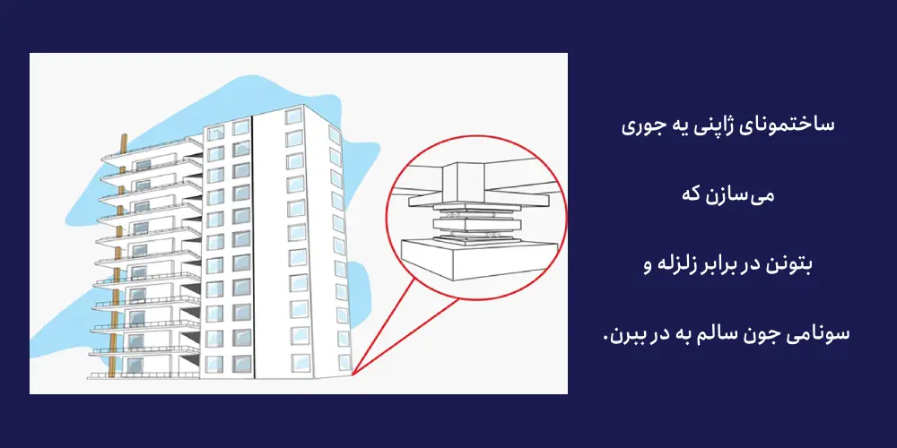 3. طراحی و معماری ویژه برای ساخت ساختمان در ژاپن: