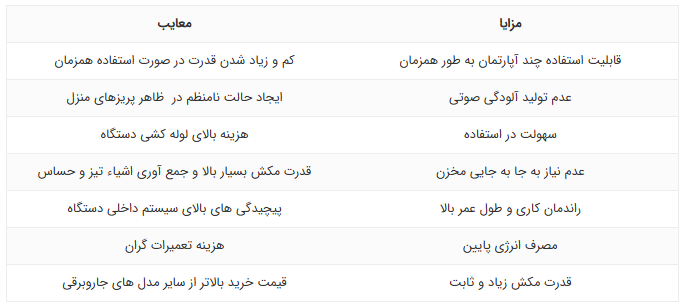 مزایا و معایب جارو برقی مرکزی چیست