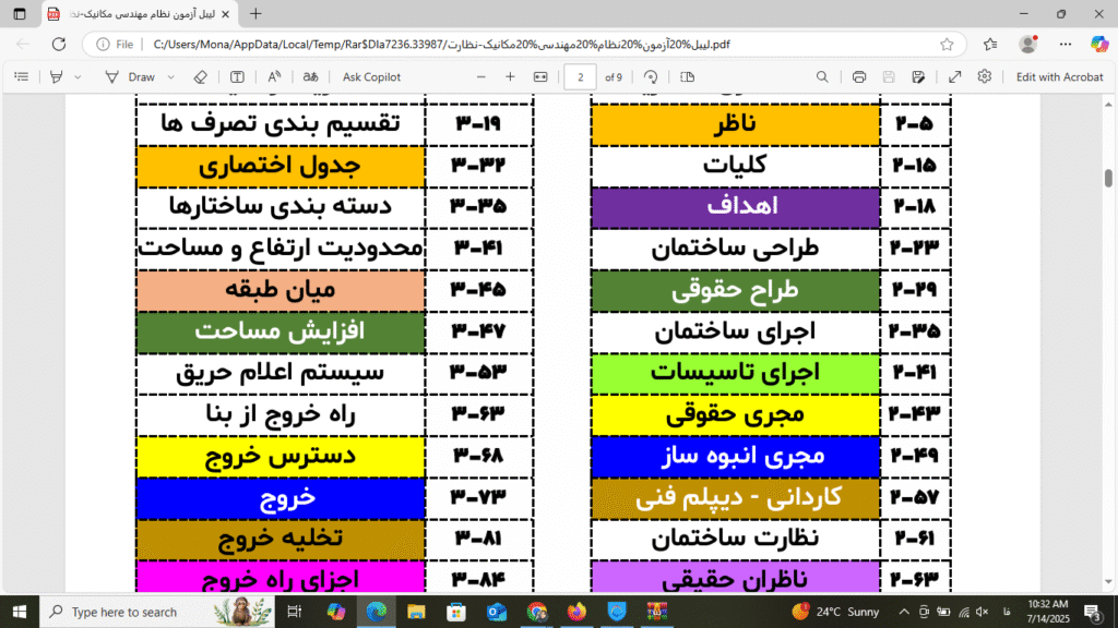 برچسب گذاری کتاب های آزمون نظام مهندسی
