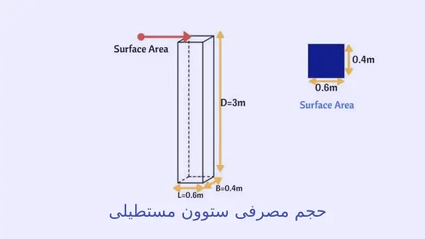 محاسبه بتن ستون