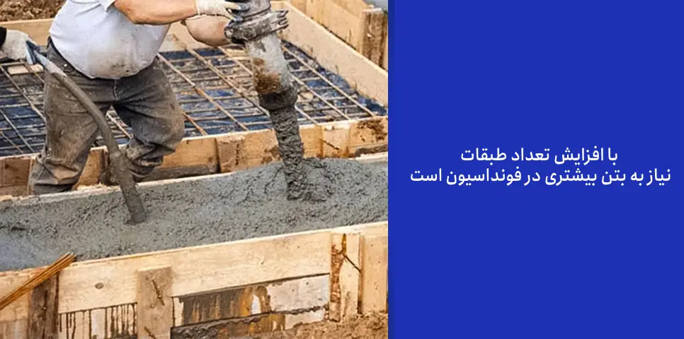 محاسبه بتن ستون